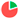 Рейтинг склада