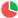Рейтинг склада